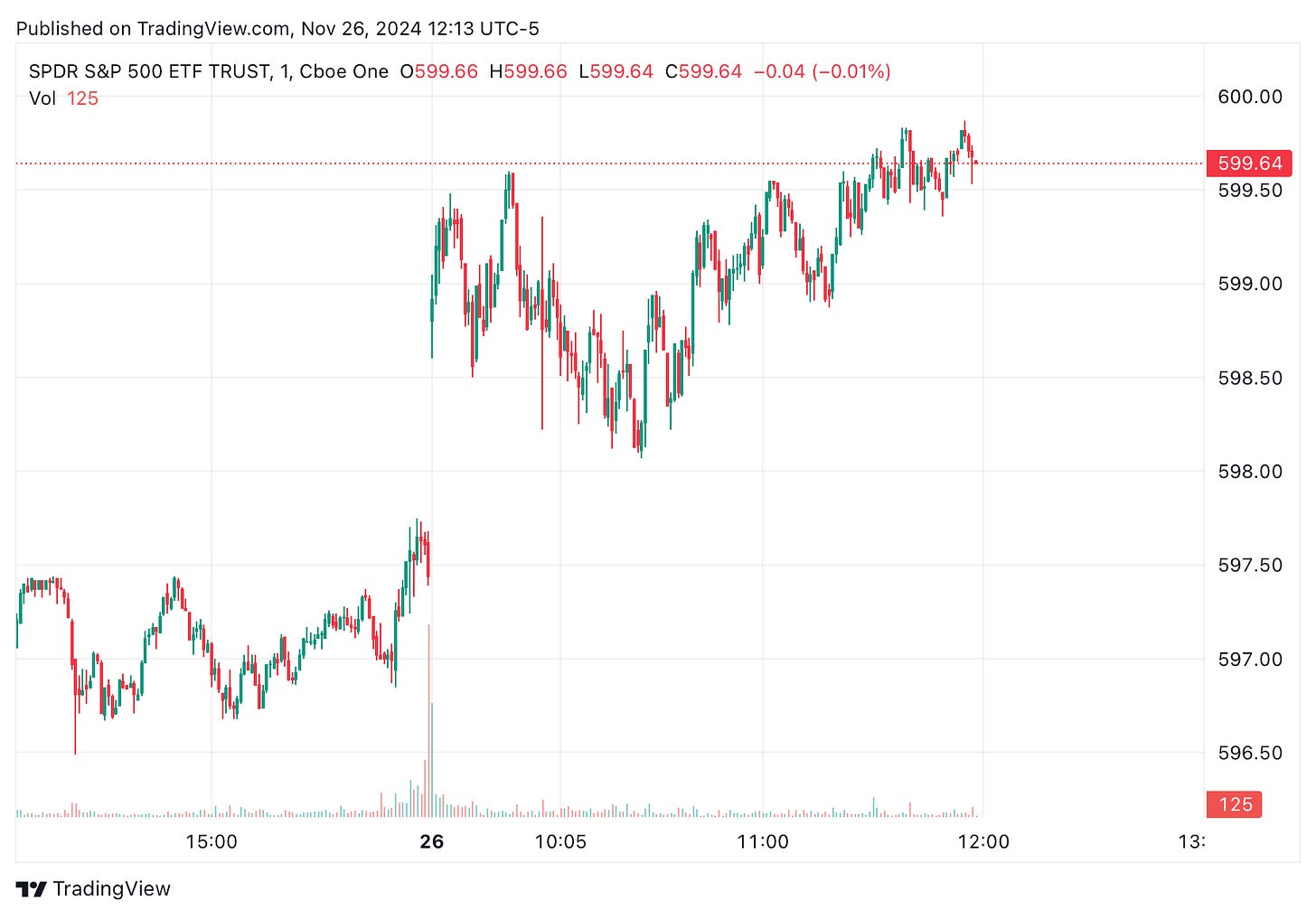 TradingView chart TradingView chart