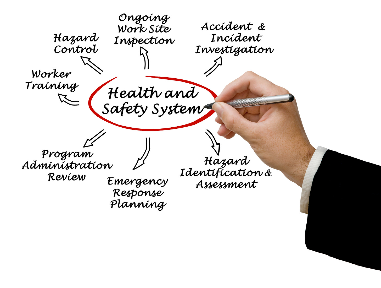 Health-Safety-shutterstock_248822026