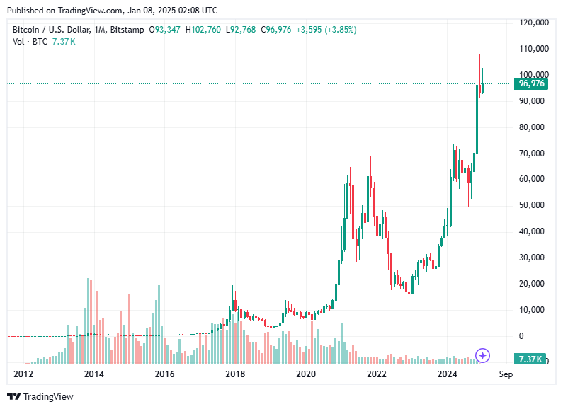 TradingView chart