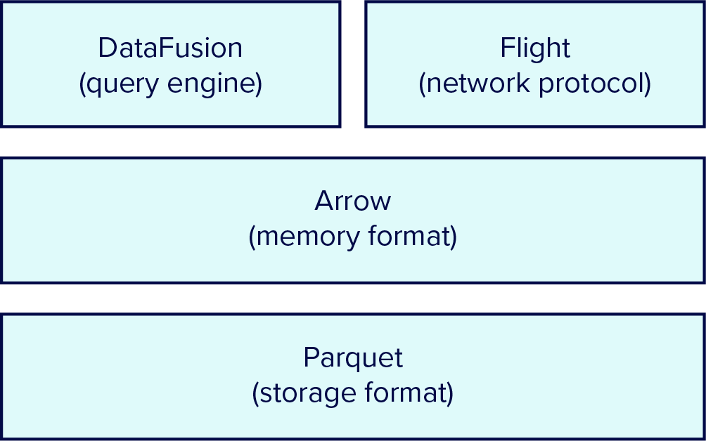 2 FDAP Diagram 10.25.2023v1