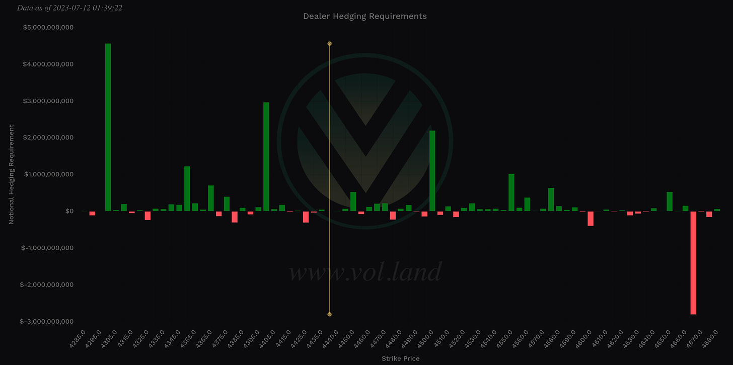 Aggregate view of Vanna via Volland