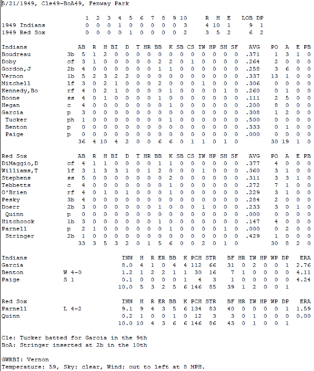 Diamond Mind Baseball Boxscore