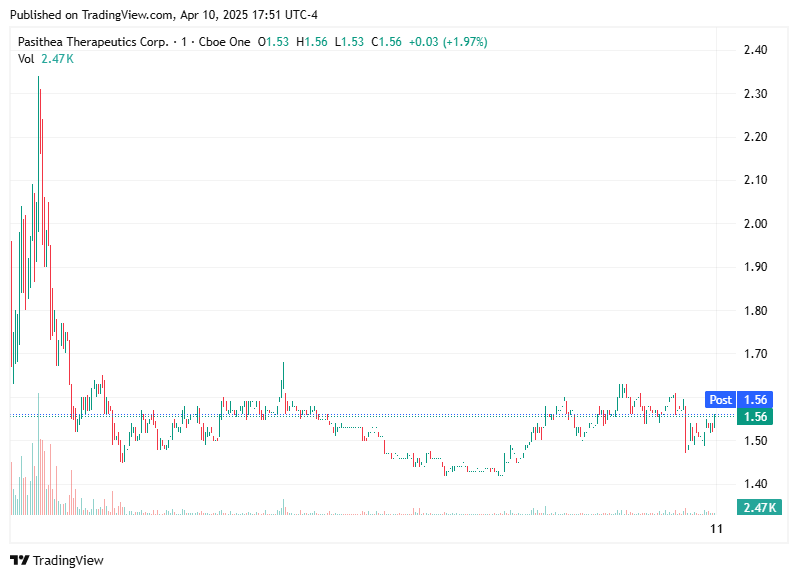 TradingView chart TradingView chart