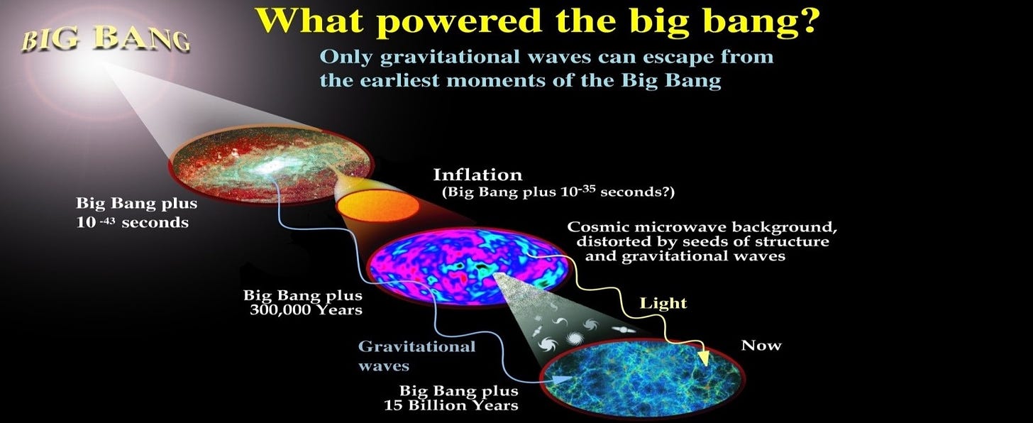 The Big Bang - THE PHYSICS DETECTIVE