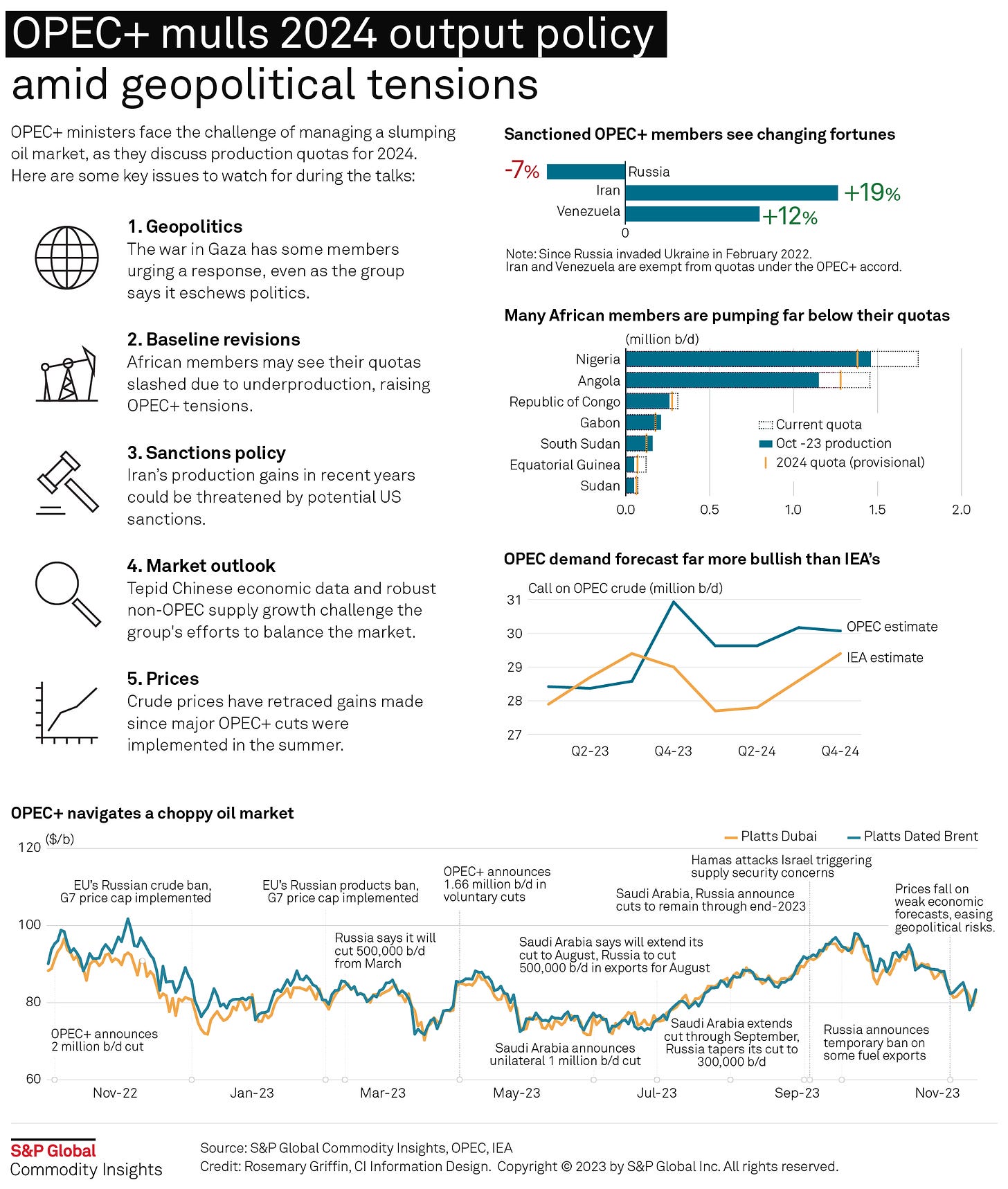 Infographic: OPEC+ mulls 2024 output policy amid geopolitical tensions