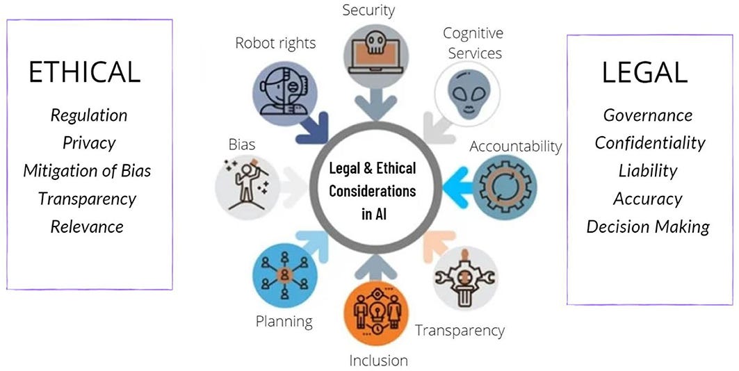 Frontiers | Legal and Ethical Consideration in Artificial Intelligence in  Healthcare: Who Takes Responsibility?