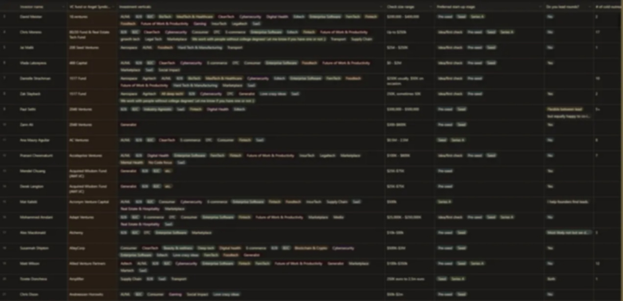 Database showing 200+ early-stage VC funds under $200M AUM still actively deploying capital in 2025, including fund name, check size, stage, and geography
