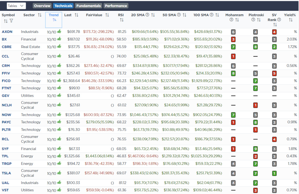 Screen RSI