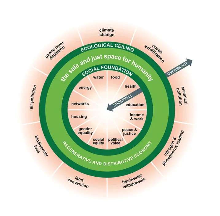 Doughnut Economics