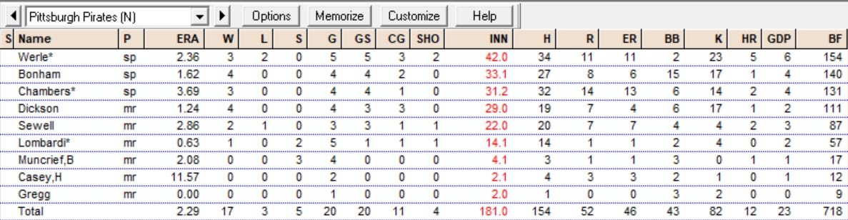 1949 Pirates Pitching