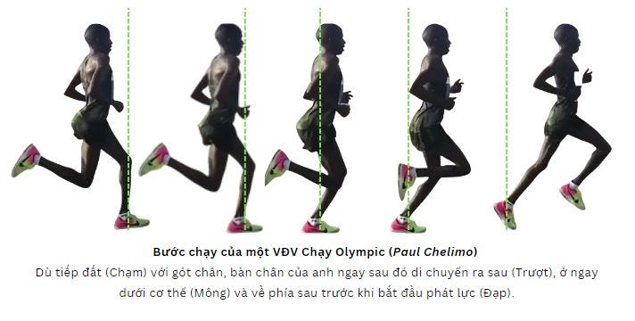 Có thể là hình ảnh về 5 người và văn bản cho biết 'Bước chạy của một VĐV Chạy Olympic (Paul Chelimo) Dù tiếp đất (Chạm) với gót chân, bàn chân của anh ngay sau đó di chuyến ra sau (Trượt), ở ngay dưới cơ thể (Mông) và về phía sau trước khi bắt đầu phát lực (Đap).'