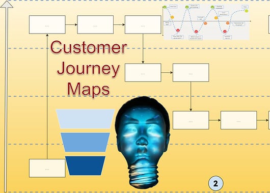 many ways to represent your customer’s journey and needs to reach enlightenment.