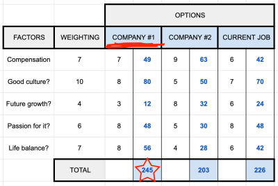 Matrix rating example