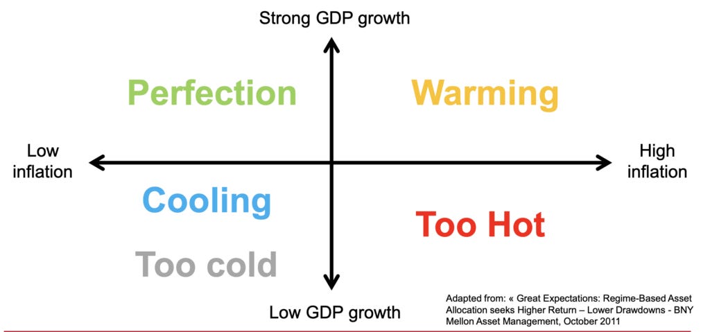 Economic Scenarios