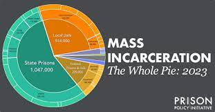 Mass Incarceration: The Whole Pie 2023 | Prison Policy Initiative