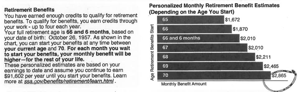 A chart showing an individual's retirement benefit estimates at different ages.