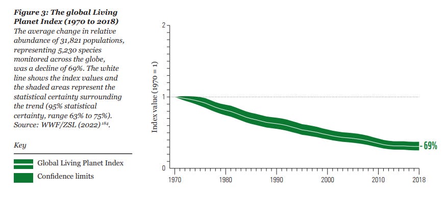 WWF Living Planet Report 2022