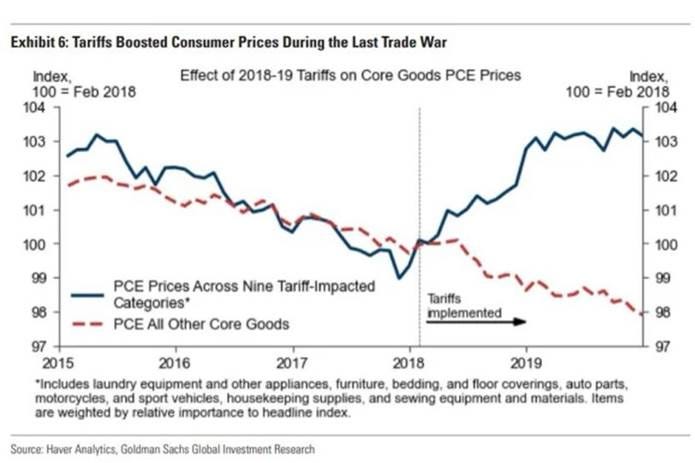 A graph showing the price of goods

Description automatically generated