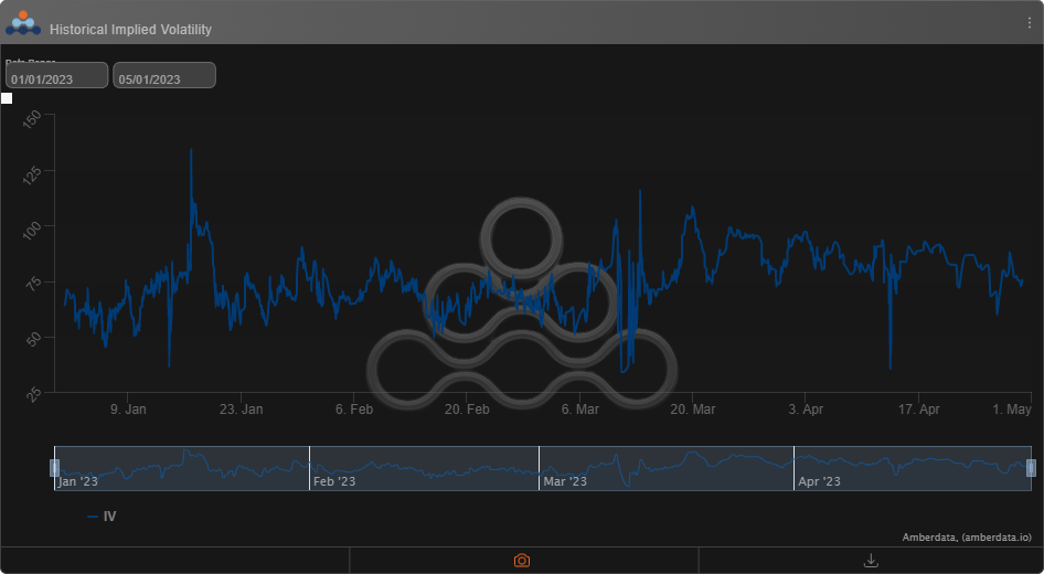 Opyn squeeth historical implied volatility oSQTH