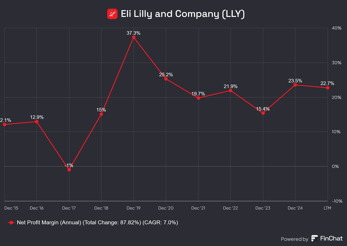 Chart preview
