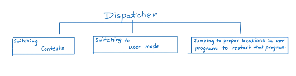 Dispatcher functions