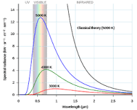 Planck constant - Wikipedia