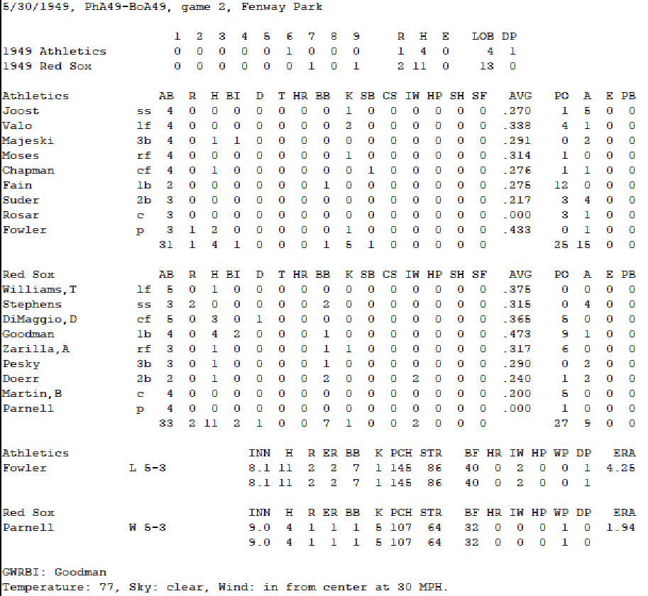 Diamond Mind Baseball Boxscore