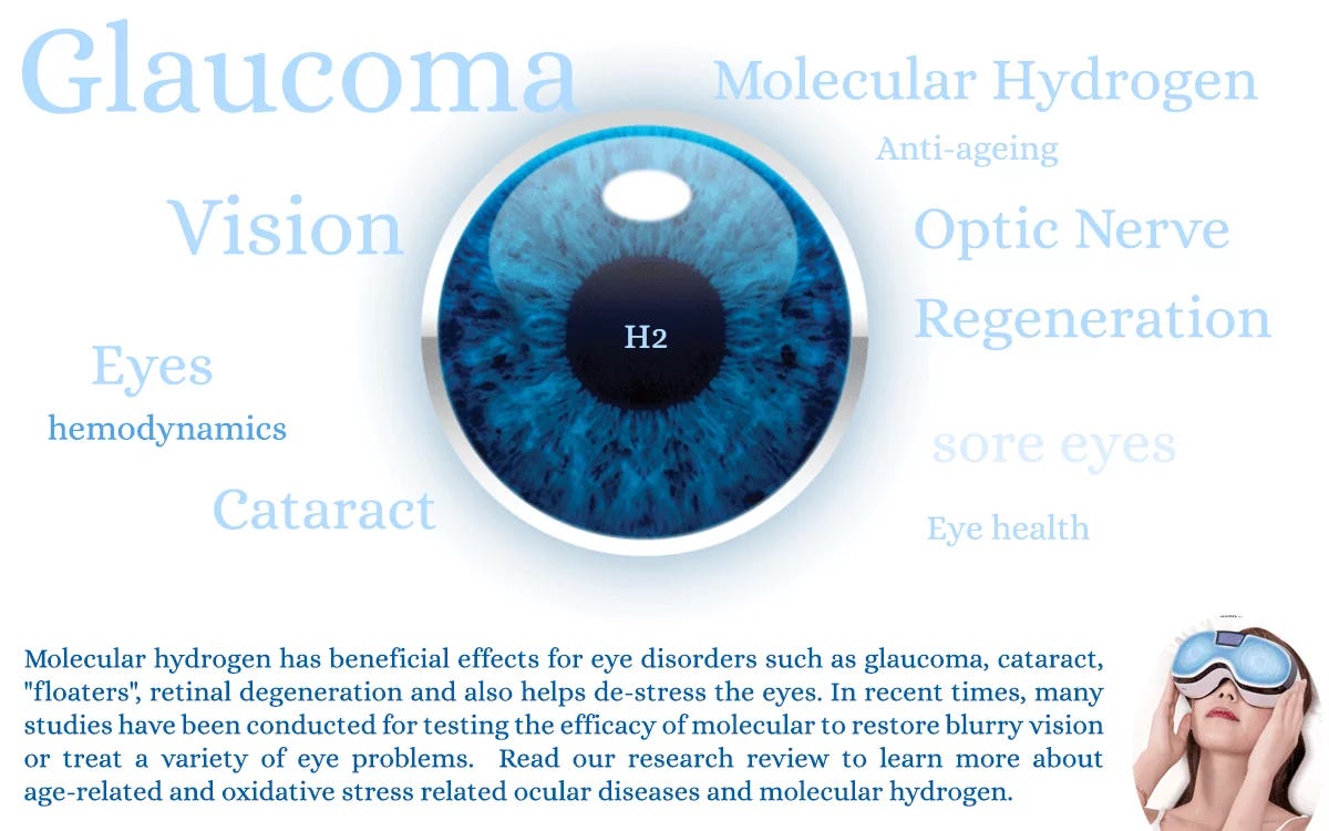 eyes ocular diseases molecular hydrogen cataract glaucoma dry eyes therapy
