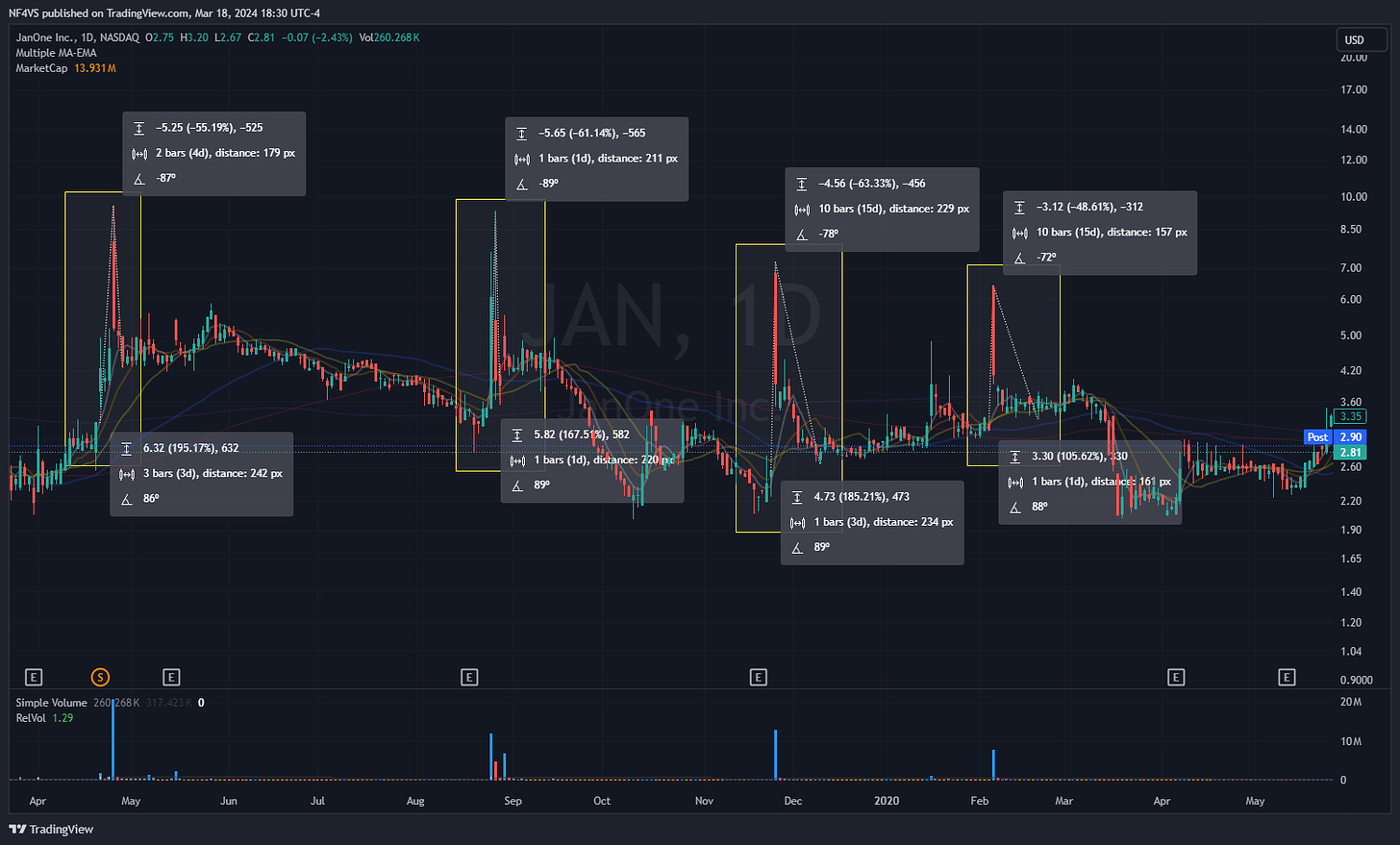 $JAN - Daily Chart (2019/2020)