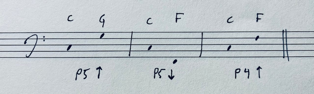 Figure 8. Fifths and fourths to study, which of the two tones is more stable?