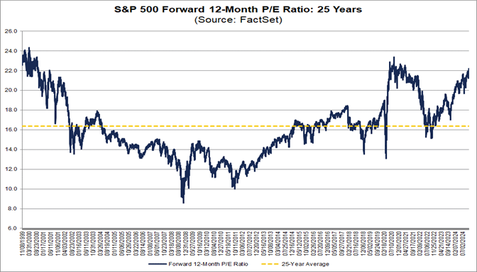 01-s&p-500-forward-12-month-pe-ratio-25-years