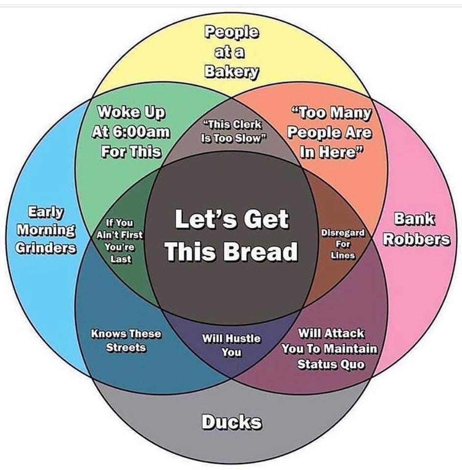 Let's Get This Bread Venn Diagram | Let's Get This Bread | Know Your Meme