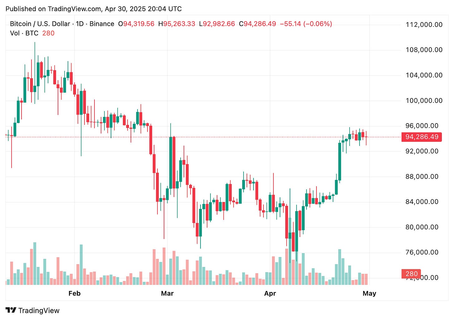 TradingView chart TradingView chart
