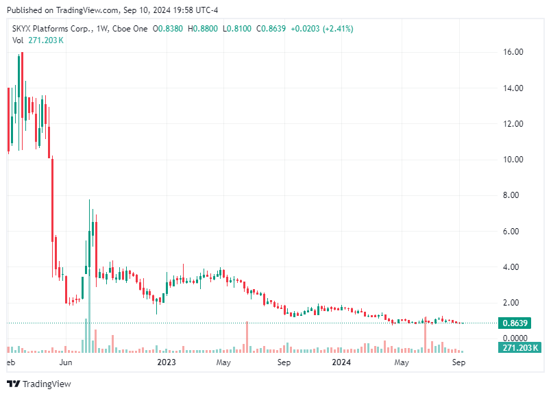 TradingView chart