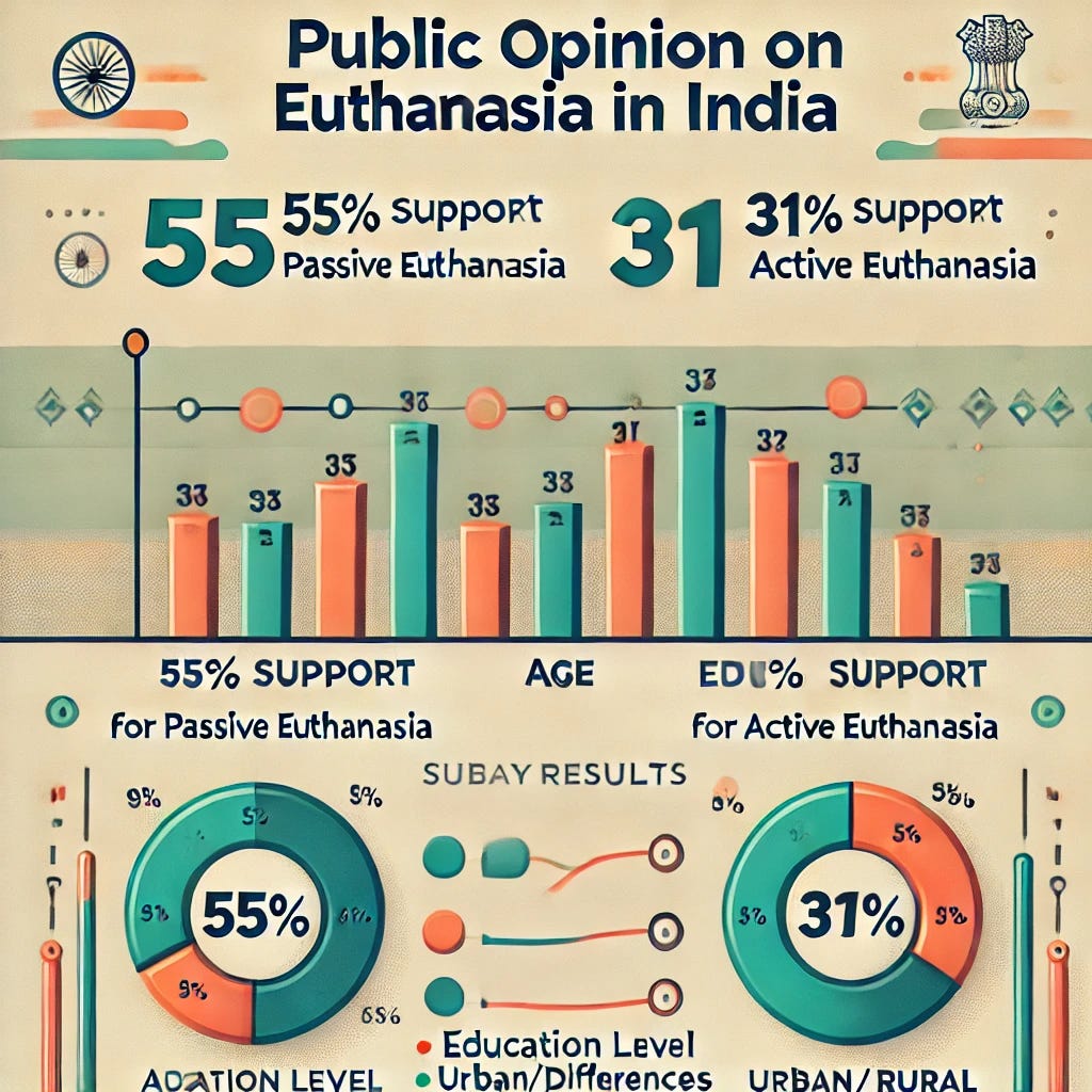 The Right to Die with Dignity: India's Euthanasia Debate