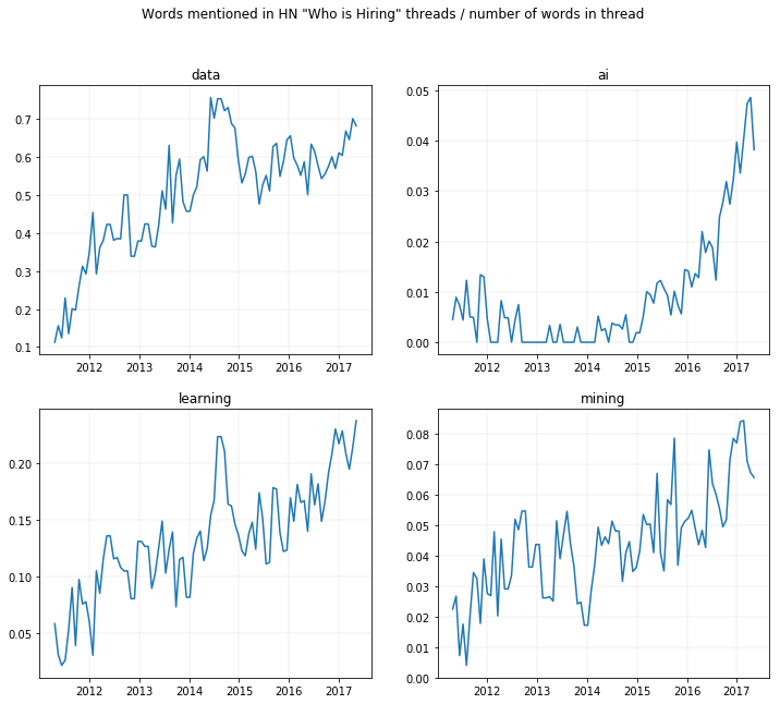 Recruitment Data Insights