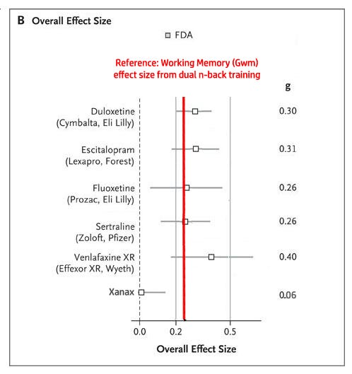 Effect Sizes