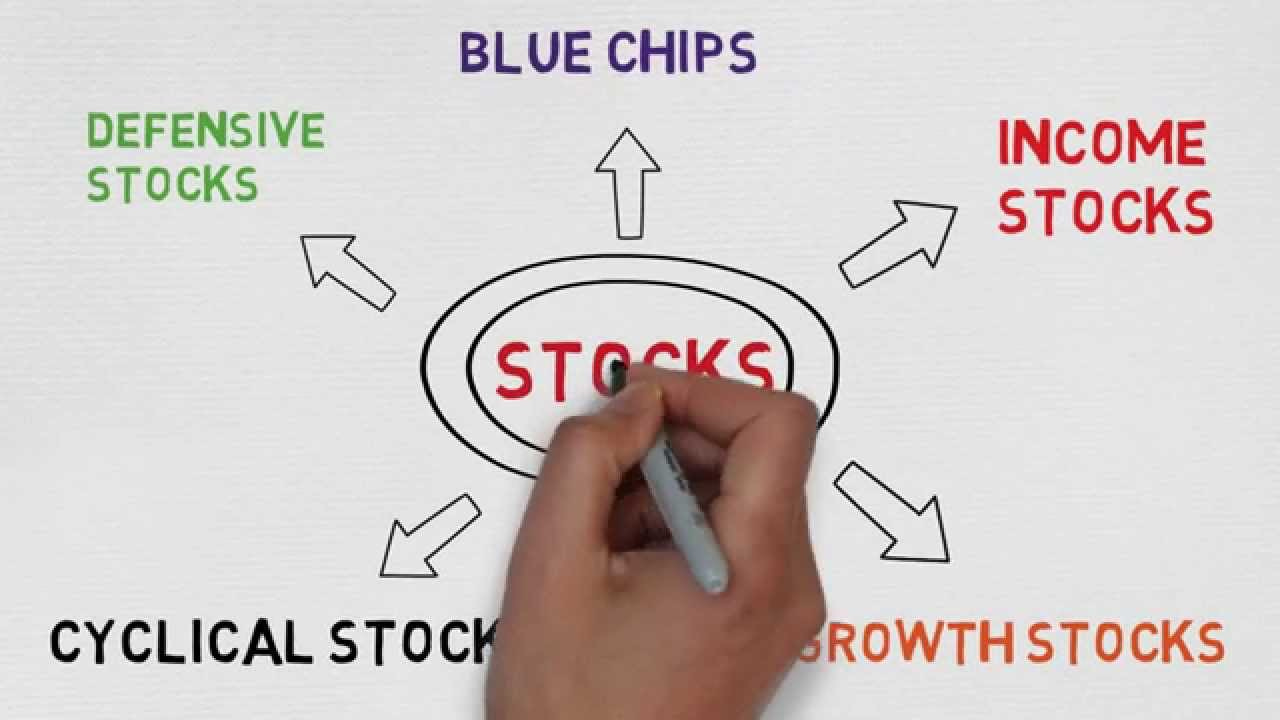 What are different types of stocks in which trading can be done? – Pehla  Trade