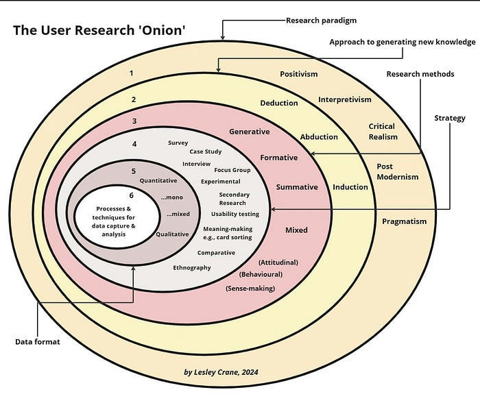 Image from medium.com on 2024-12-06 at 16.22.19.jpeg