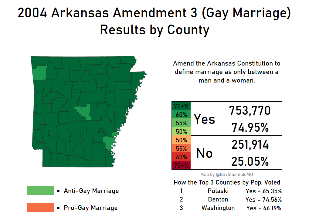 2004 arkansas amendment 3 gay marriage gavin sample