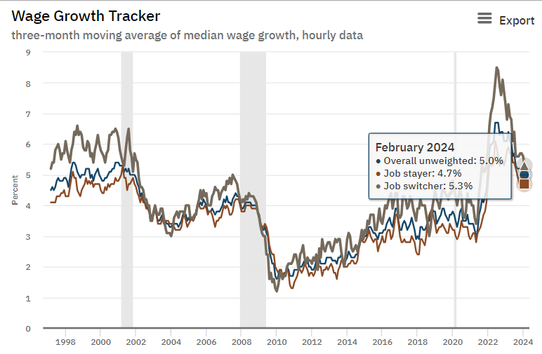 A graph of a graph showing the average wage growth

Description automatically generated
