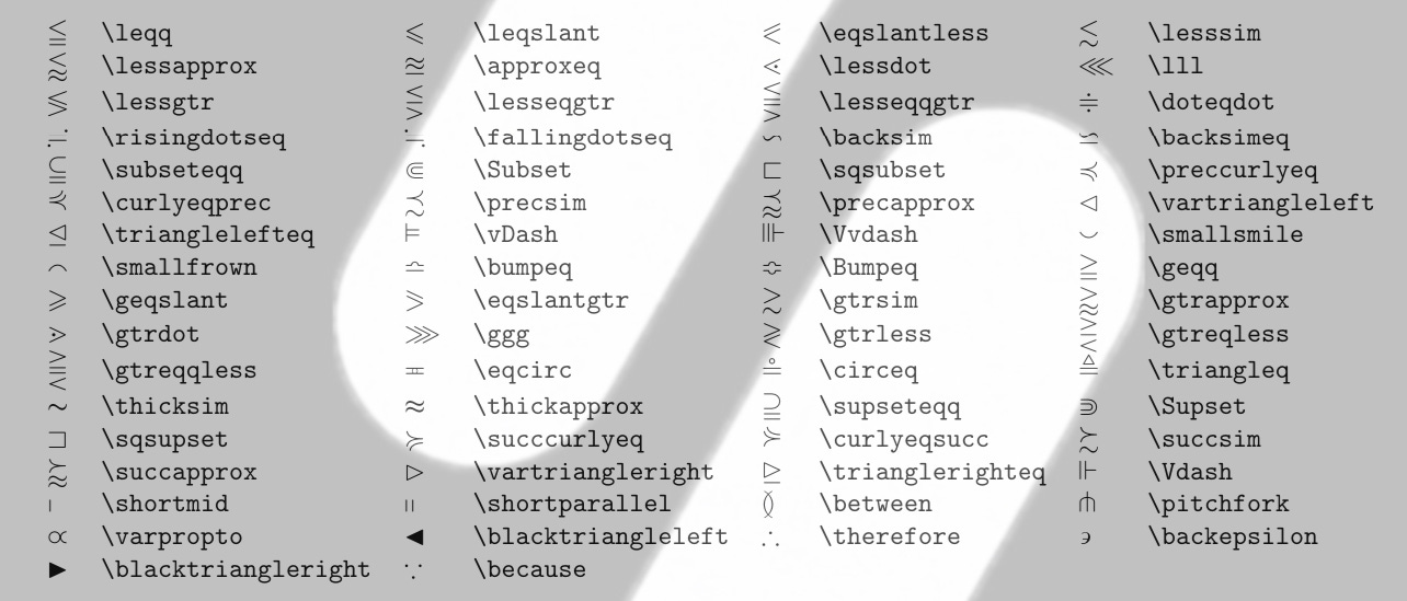 AMS binary relations for latex on substack | Xybercraft | Judah Estrada | Substack