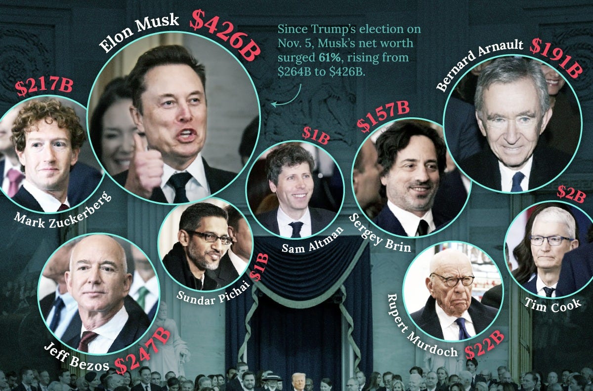 Visualizing Over $1 Trillion in Wealth at Trump's Inauguration