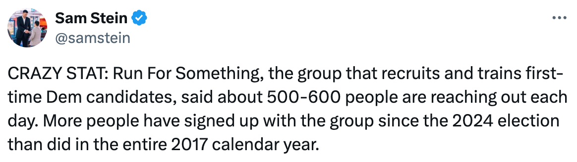   See new posts Conversation Sam Stein @samstein CRAZY STAT: Run For Something, the group that recruits and trains first-time Dem candidates, said about 500-600 people are reaching out each day. More people have signed up with the group since the 2024 election than did in the entire 2017 calendar year.