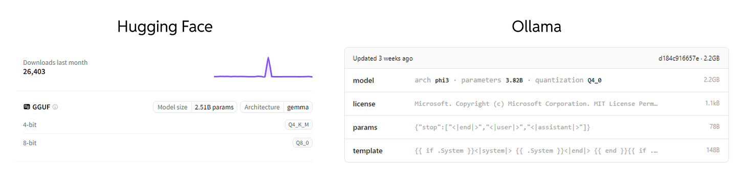Model cards from Hugging Face and Ollama