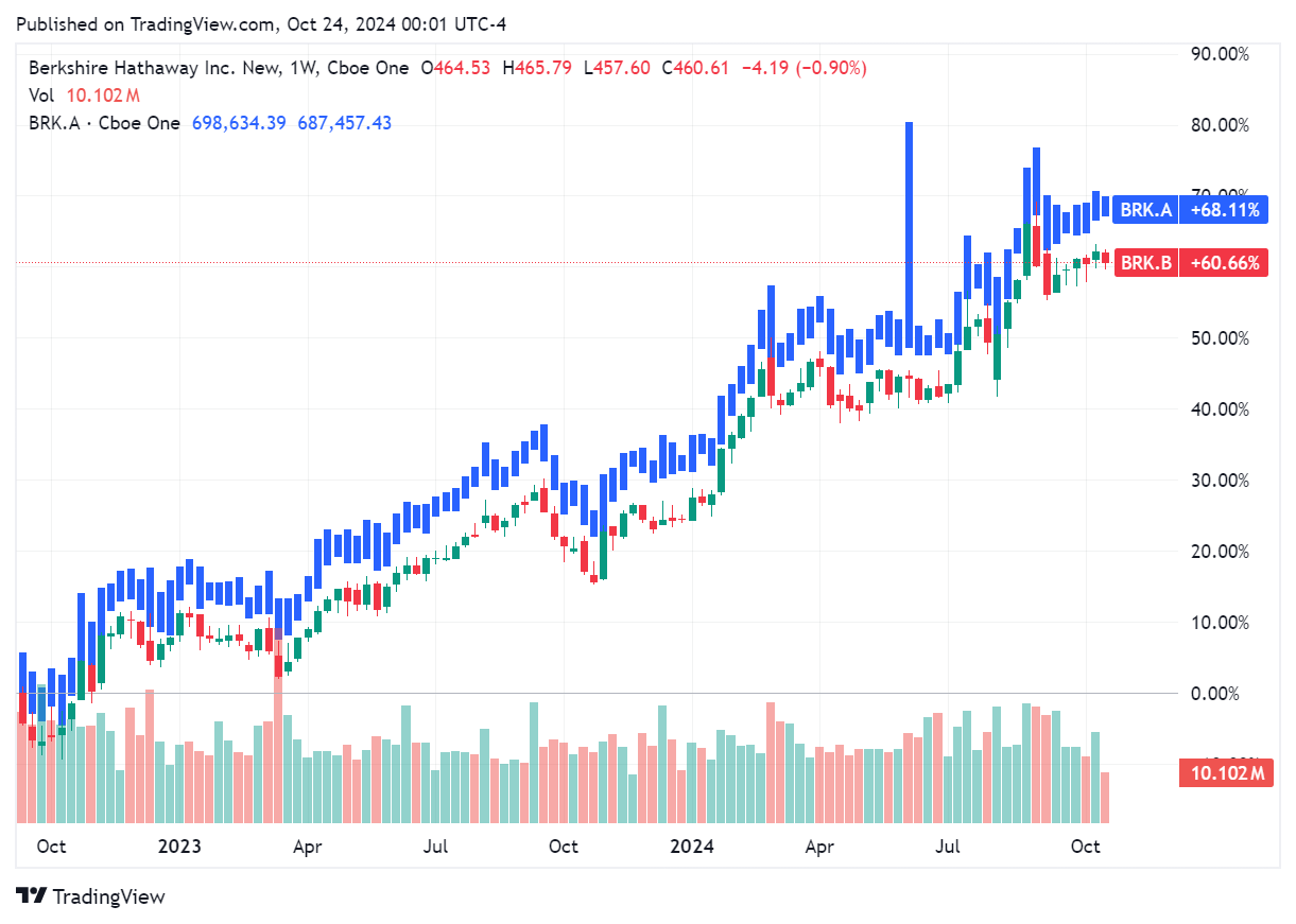 TradingView chart TradingView chart