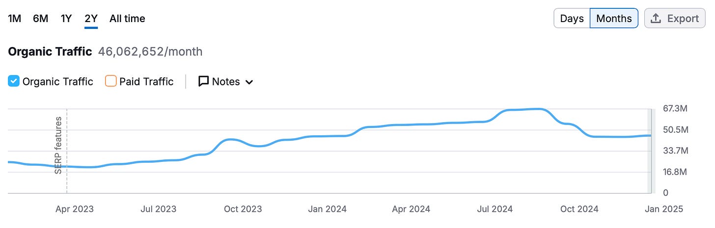 Medium traffic growth over time