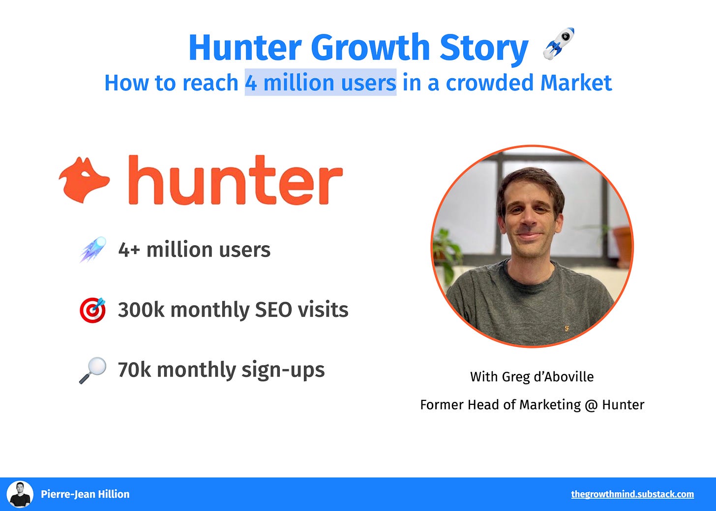 Hunter Growth Story: how to reach 4 million users