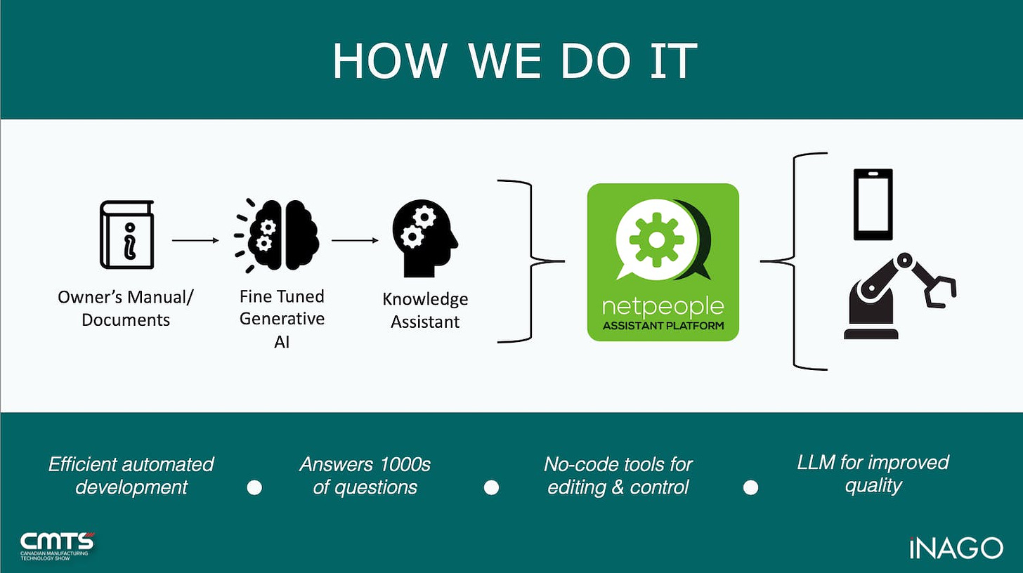 The netpeople platform developed by iNAGO uses generative AI to create machine learning models that turn information, such as the owner&rsquo;s manual, into knowledge that can be accessed in the command and control of machines.