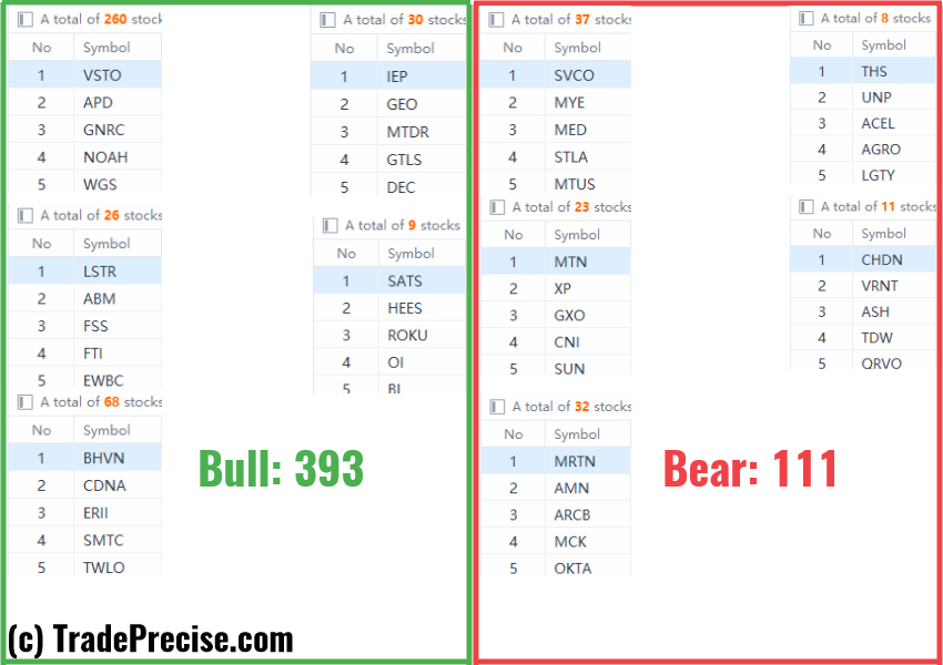 Wyckoff method stock screener